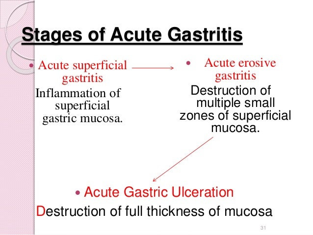 Erosion of the stomach: etiology and pathogenesis Erosion of the stomach: etiology and pathogenesis